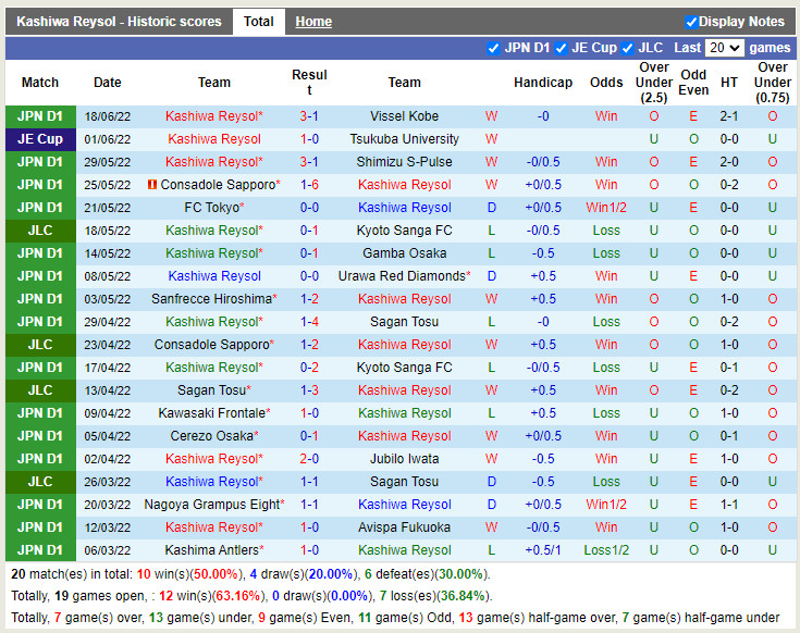 Nhận định Kashiwa Reysol vs Tokushima Vortis 17h00 ngày 226 (Cúp Nhật Hoàng 2022) 3 Nhận định Kashiwa Reysol vs Tokushima Vortis 17h00 ngày 226 (Cúp Nhật Hoàng 2022) 3