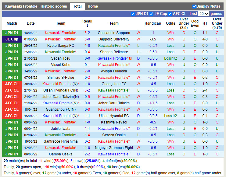 Nhận định Kawasaki Frontale vs Tokyo Verdy 17h00 ngày 226 (Cúp Nhật Hoàng 2022) 3 Nhận định Kawasaki Frontale vs Tokyo Verdy 17h00 ngày 226 (Cúp Nhật Hoàng 2022) 3