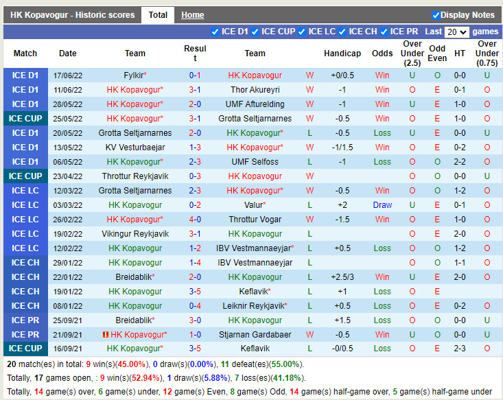 Nhận định Kopavogs vs Kordrengir 2h15 ngày 246 (Hạng 2 Iceland 2022) 2