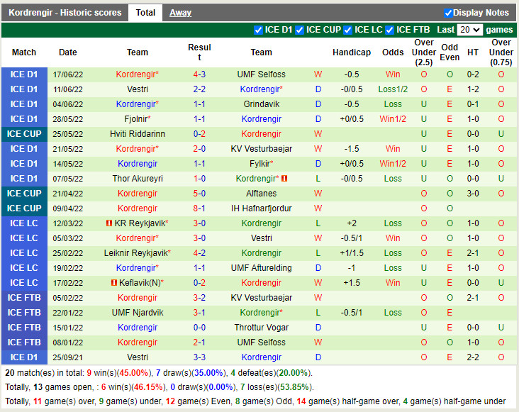 Nhận định Kopavogs vs Kordrengir 2h15 ngày 246 (Hạng 2 Iceland 2022) 3