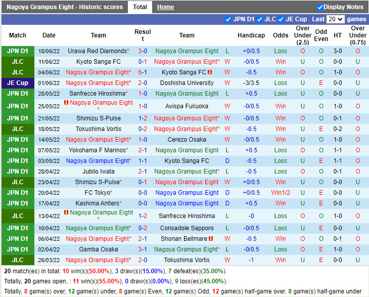Nhận định Nagoya Grampus vs Zweigen Kanazawa 17h00 ngày 226 (Cúp Nhật Hoàng 2022) 3