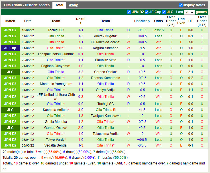 Nhận định Gamba Osaka vs Oita Trinita 17h00 ngày 226 (Cúp Nhật Hoàng 2022) 4 Nhận định Gamba Osaka vs Oita Trinita 17h00 ngày 226 (Cúp Nhật Hoàng 2022) 4
