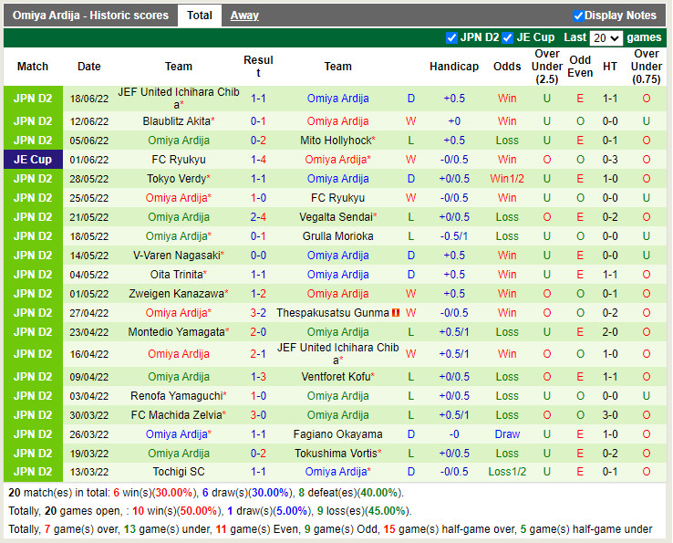 Nhận định Kashima Antlers vs Omiya Ardija 17h00 ngày 226 (Cúp Nhật Hoàng 2022) 4 Nhận định Kashima Antlers vs Omiya Ardija 17h00 ngày 226 (Cúp Nhật Hoàng 2022) 4