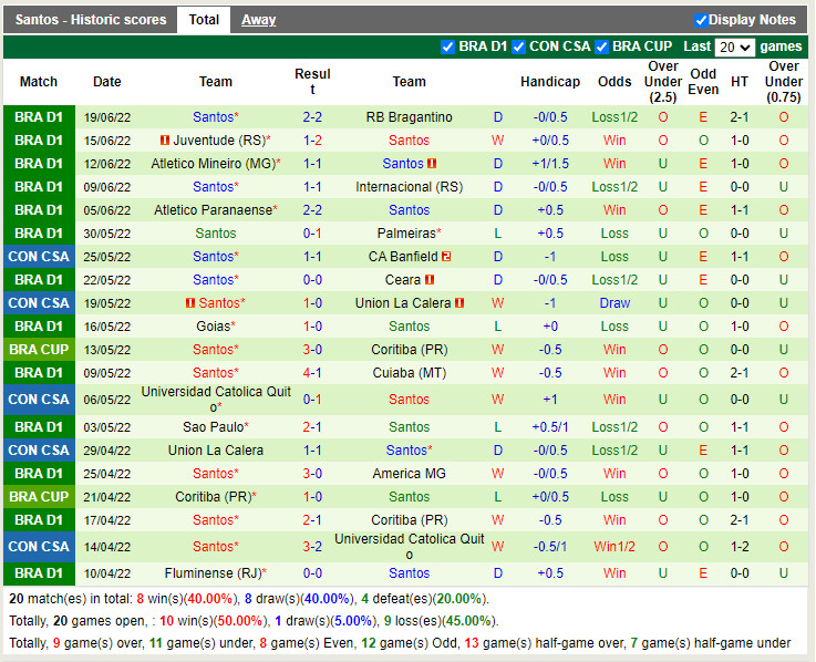 Nhận định Corinthians vs Santos 7h30 ngày 236 (Cúp QG Brazil 2022) 4