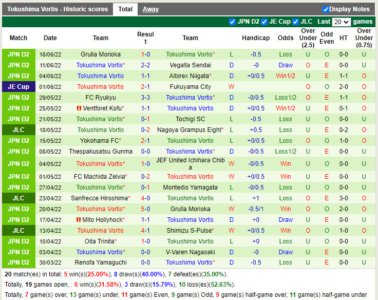 Nhận định Kashiwa Reysol vs Tokushima Vortis 17h00 ngày 226 (Cúp Nhật Hoàng 2022) 4 Nhận định Kashiwa Reysol vs Tokushima Vortis 17h00 ngày 226 (Cúp Nhật Hoàng 2022) 4