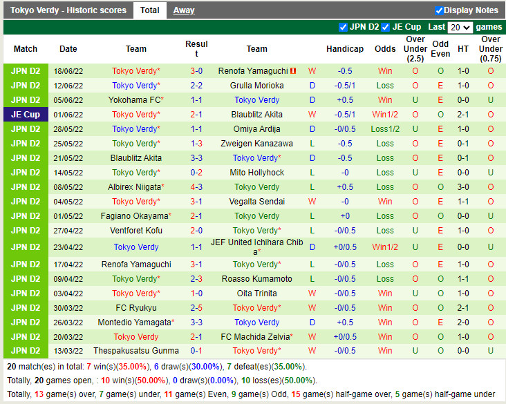 Nhận định Kawasaki Frontale vs Tokyo Verdy 17h00 ngày 226 (Cúp Nhật Hoàng 2022) 4 Nhận định Kawasaki Frontale vs Tokyo Verdy 17h00 ngày 226 (Cúp Nhật Hoàng 2022) 4