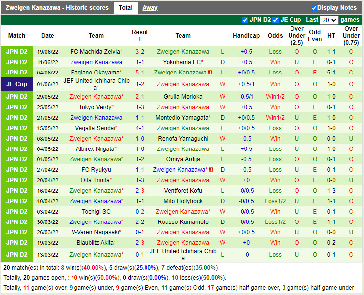 Nhận định Nagoya Grampus vs Zweigen Kanazawa 17h00 ngày 226 (Cúp Nhật Hoàng 2022) 4