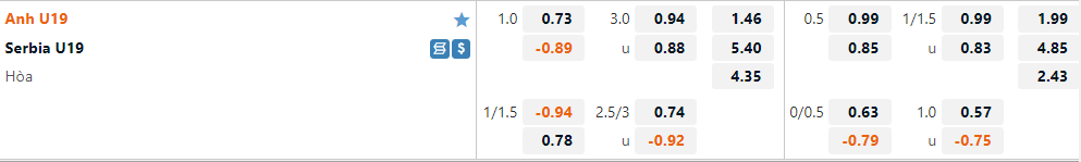 U19 Anh vs U19 Serbia U19 Anh vs U19 Serbia