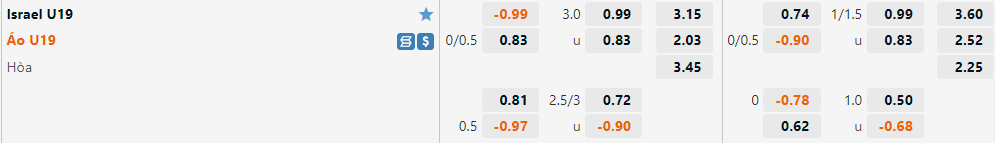 U19 Israel vs U19 ao