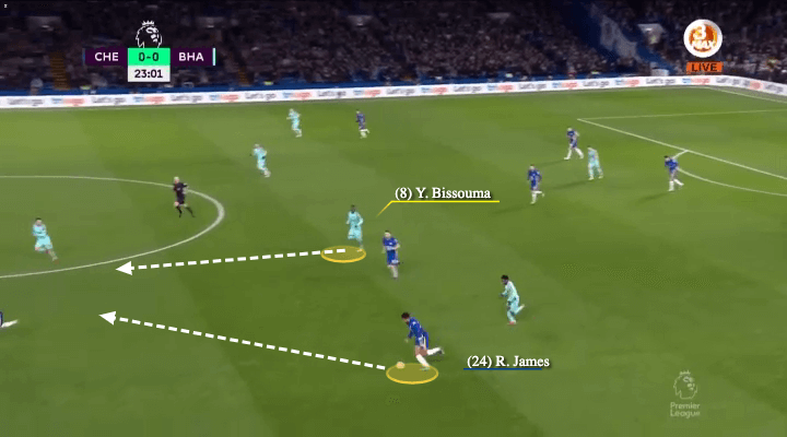 Yves Bissouma sẽ đem lại gì cho Tottenham mùa tới 9 Yves Bissouma sẽ đem lại gì cho Tottenham mùa tới 9