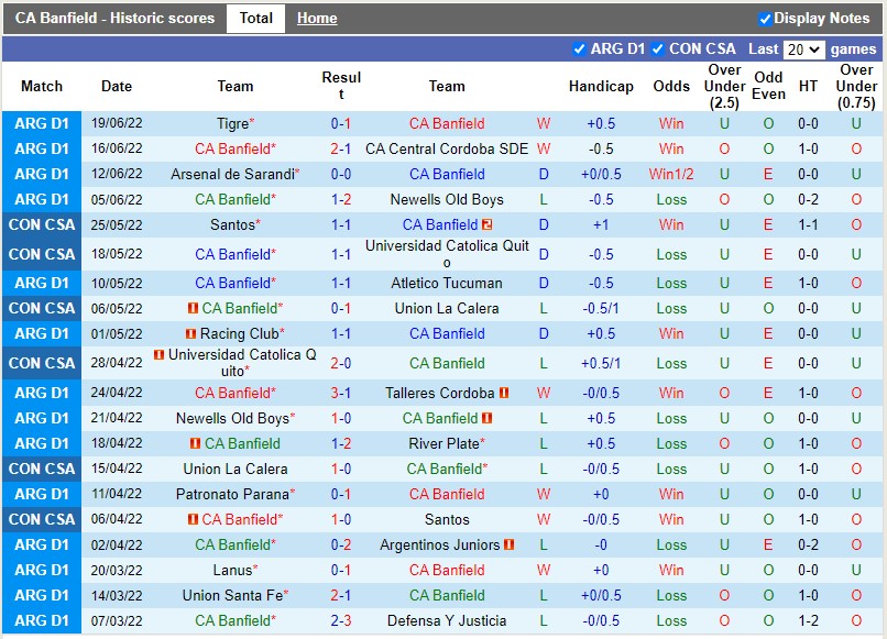 Nhận định Banfield vs Barracas Central 5h00 ngày 256(VĐQG Argentina 2022) 2 Nhận định Banfield vs Barracas Central 5h00 ngày 256(VĐQG Argentina 2022) 2