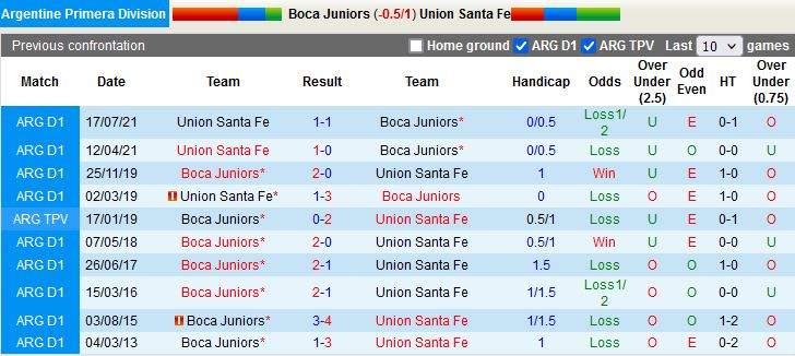 Nhận định Boca Juniors vs Union  7h30 ngày 256(VĐQG Argentina 2022) 2