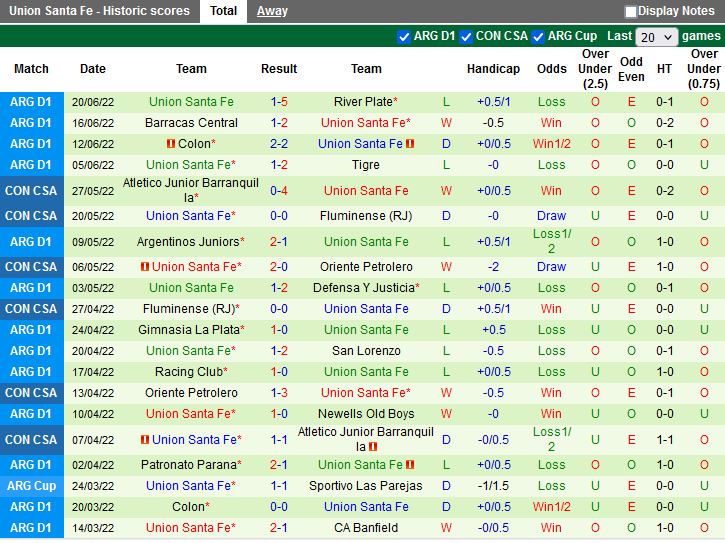 Nhận định Boca Juniors vs Union  7h30 ngày 256(VĐQG Argentina 2022) 4
