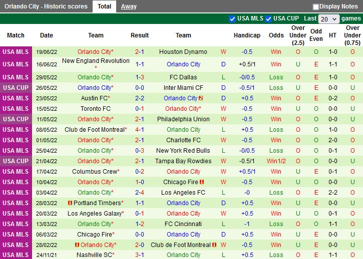 Nhận định Cincinnati vs Orlando City 6h30 ngày 256(Nhà Nghề Mỹ 2022) 4