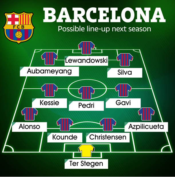 Đây! Đội hình khủng khiếp của Barca mùa tới 1