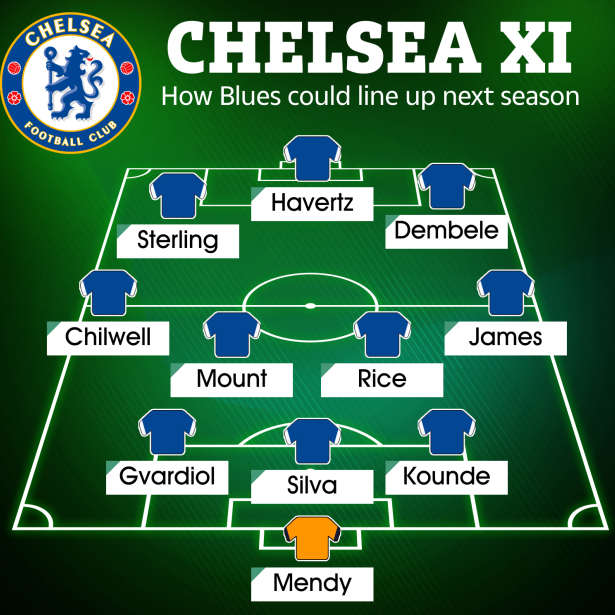 Đội hình chất lượng của Chelsea mùa tới khi có thêm 5 bản hợp đồng mới 1