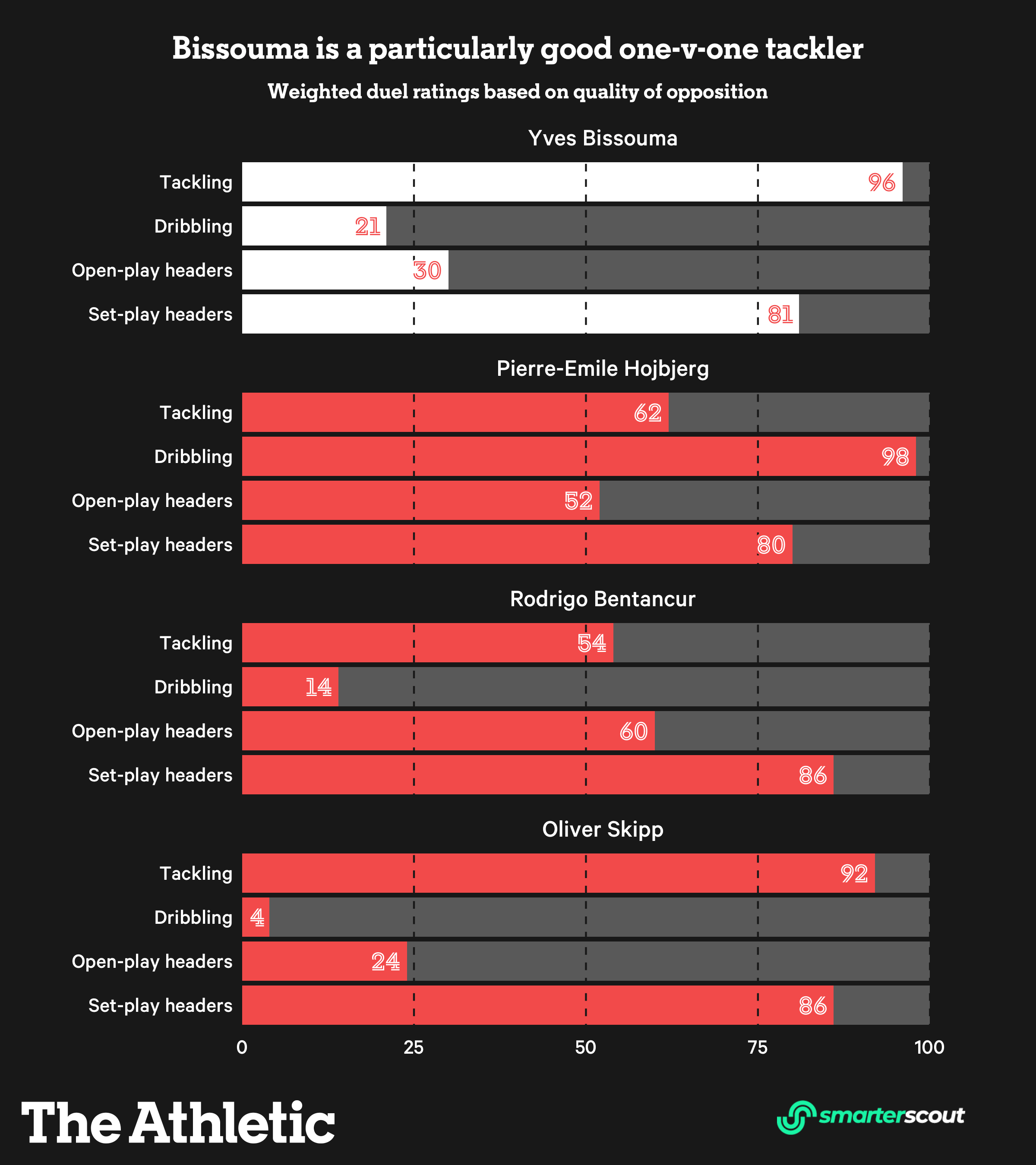 Yves Bissouma sẽ đem lại gì cho Tottenham mùa tới 5 Yves Bissouma sẽ đem lại gì cho Tottenham mùa tới 5