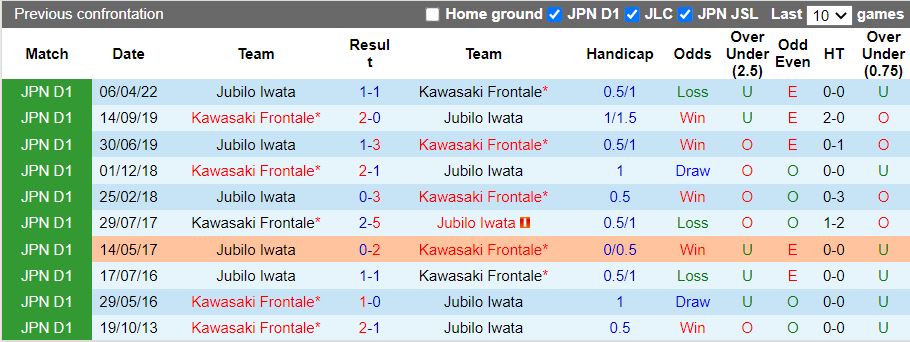 Nhận định Kawasaki Frontale vs Jubilo Iwata 17h00 ngày 256(VĐQG Nhật Bản 2022) 2