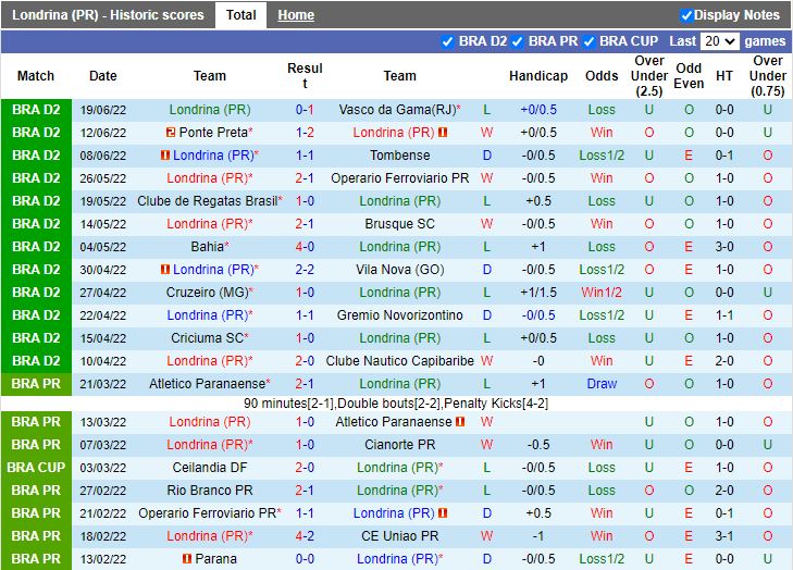 Nhận định Londrina vs Guarani 5h00 ngày 256(Hạng 2 Brazil 2022) 3