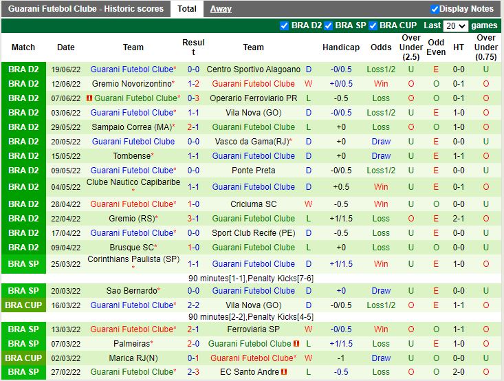 Nhận định Londrina vs Guarani 5h00 ngày 256(Hạng 2 Brazil 2022) 4
