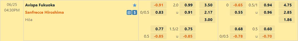 Nhận định Avispa Fukuoka vs Sanfrecce Hiroshima 16h30 ngày 256(VĐQG Nhật Bản 2022) 1