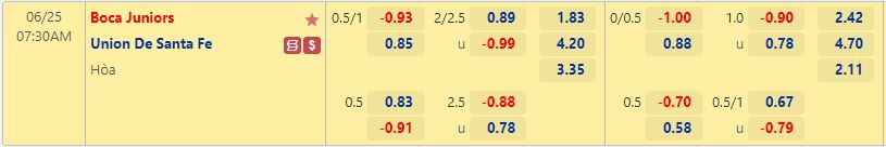 Nhận định Boca Juniors vs Union 7h30 ngày 256(VĐQG Argentina 2022) 1 Nhận định Boca Juniors vs Union 7h30 ngày 256(VĐQG Argentina 2022) 1