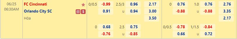 Nhận định Cincinnati vs Orlando City 6h30 ngày 256(Nhà Nghề Mỹ 2022) 1 Nhận định Cincinnati vs Orlando City 6h30 ngày 256(Nhà Nghề Mỹ 2022) 1