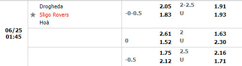 Nhận định Drogheda vs Sligo Rovers 1h45 ngày 256 (VĐQG Ireland 2022) 1 Nhận định Drogheda vs Sligo Rovers 1h45 ngày 256 (VĐQG Ireland 2022) 1