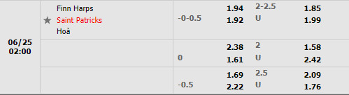 Nhận định Finn Harps vs St Patricks Athletic 2h00 ngày 256 (VĐQG Ireland 2022) 1 Nhận định Finn Harps vs St Patricks Athletic 2h00 ngày 256 (VĐQG Ireland 2022) 1