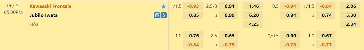 Nhận định Kawasaki Frontale vs Jubilo Iwata 17h00 ngày 256(VĐQG Nhật Bản 2022) 1