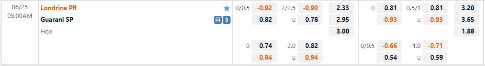Nhận định Londrina vs Guarani 5h00 ngày 256(Hạng 2 Brazil 2022) 1