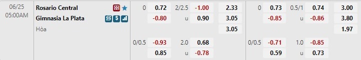 Nhận định Rosario Central vs Gimnasia 5h00 ngày 256(VĐQG Argentina 2022) 1 Nhận định Rosario Central vs Gimnasia 5h00 ngày 256(VĐQG Argentina 2022) 1