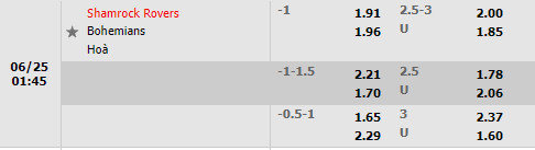 Nhận định Shamrock vs Bohemian 1h45 ngày 256 (VĐQG Ireland 2022) 1 Nhận định Shamrock vs Bohemian 1h45 ngày 256 (VĐQG Ireland 2022) 1