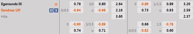 Nhận định, soi kèo Egersund vs Sandnes 23h00 ngày 236 (Cúp QG Na Uy 202223) 1