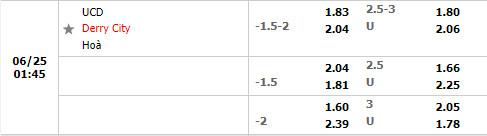Nhận định, soi kèo UCD vs Derry City 1h45 ngày 256 (VĐQG Ireland 2022) 1 Nhận định, soi kèo UCD vs Derry City 1h45 ngày 256 (VĐQG Ireland 2022) 1