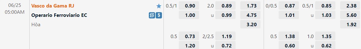 Nhận định Vasco da Gama vs Operario Ferroviario 5h00 ngày 256(Hạng 2 Brazil 2022) 1