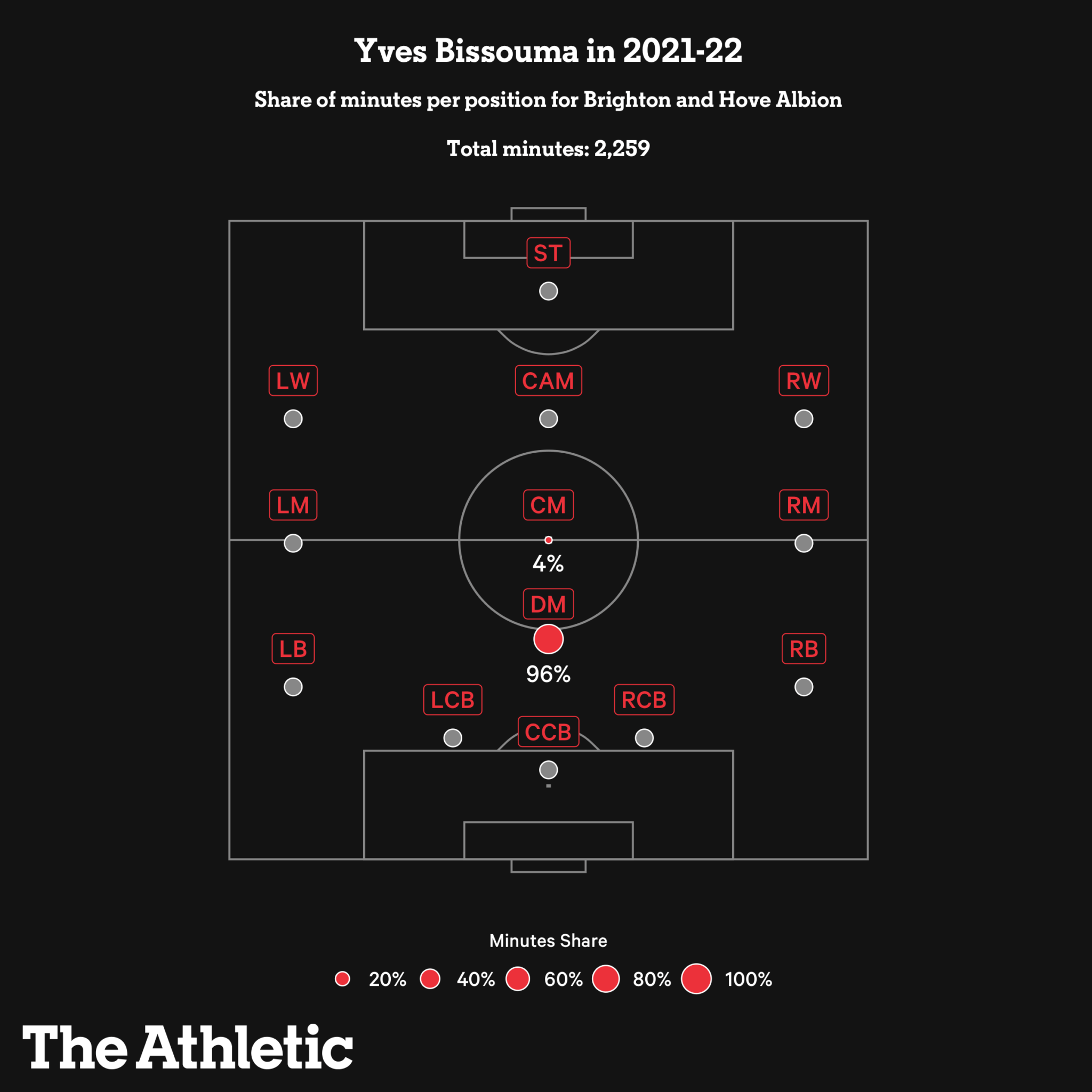Yves Bissouma sẽ đem lại gì cho Tottenham mùa tới 3 Yves Bissouma sẽ đem lại gì cho Tottenham mùa tới 3