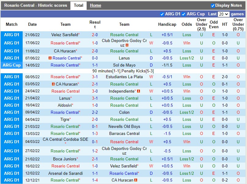 Nhận định Rosario Central vs Gimnasia 5h00 ngày 256(VĐQG Argentina 2022) 3 Nhận định Rosario Central vs Gimnasia 5h00 ngày 256(VĐQG Argentina 2022) 3