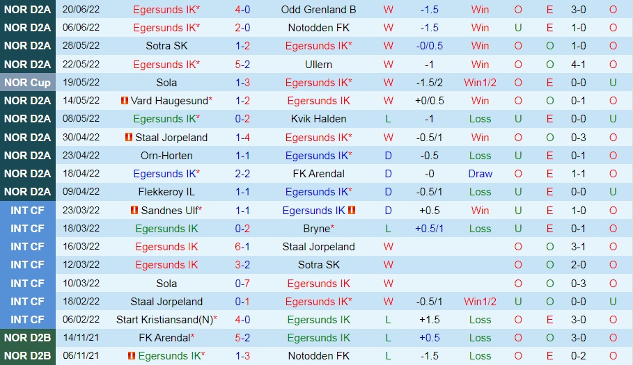 Nhận định, soi kèo Egersund vs Sandnes 23h00 ngày 236 (Cúp QG Na Uy 202223) 3