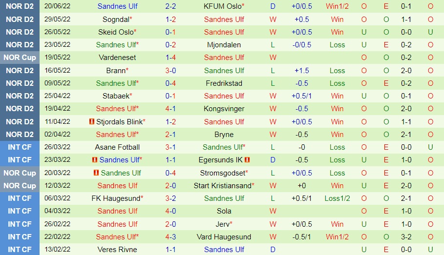 Nhận định, soi kèo Egersund vs Sandnes 23h00 ngày 236 (Cúp QG Na Uy 202223) 4
