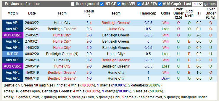 Nhận định Bentleigh Greens vs Hume City 17h30 ngày 246 (VĐQG bang Victoria 2022) 2