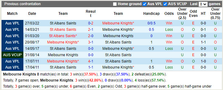 Nhận định Melbourne Knights vs St Albans Saints 16h30 ngày 246 (VĐQG bang Victoria 2022) 2