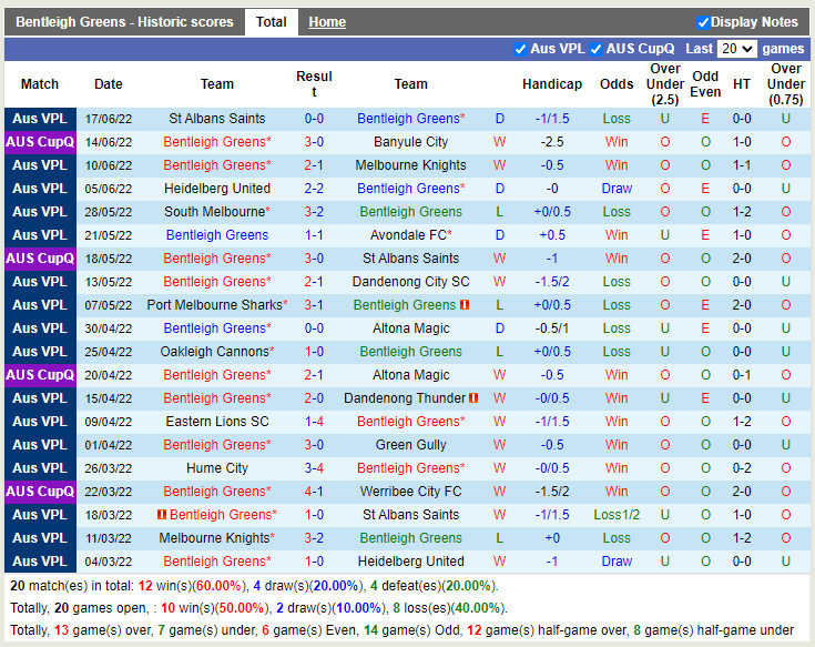 Nhận định Bentleigh Greens vs Hume City 17h30 ngày 246 (VĐQG bang Victoria 2022) 3