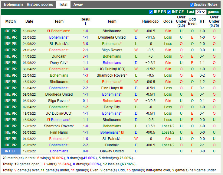 Nhận định Shamrock vs Bohemian 1h45 ngày 256 (VĐQG Ireland 2022) 4 Nhận định Shamrock vs Bohemian 1h45 ngày 256 (VĐQG Ireland 2022) 4
