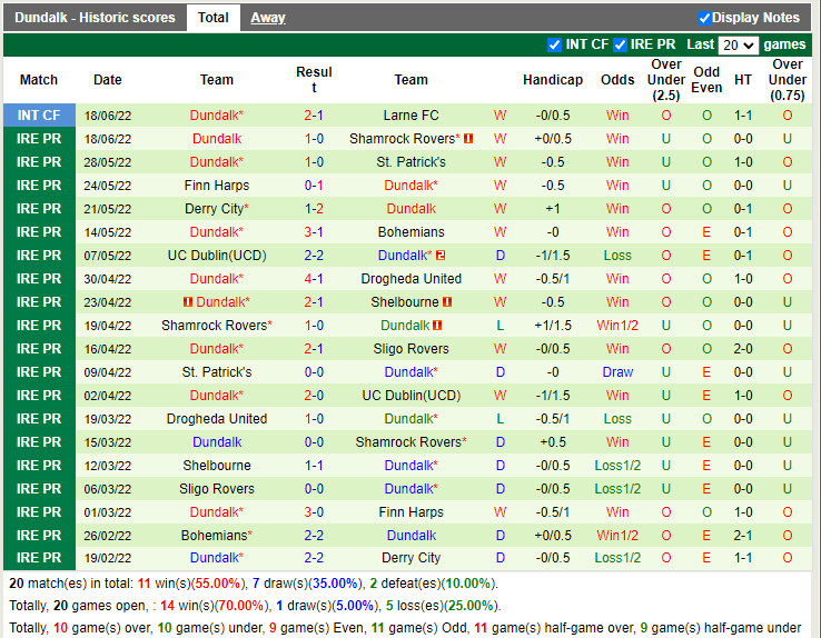 Nhận định, dự đoán Shelbourne vs Dundalk 1h45 ngày 256 (VĐQG Ireland 2022) 4