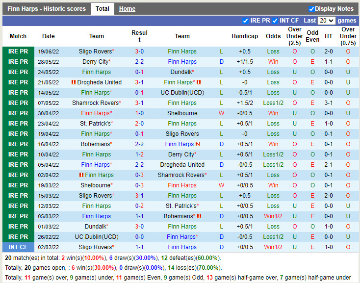 Nhận định Finn Harps vs St Patricks Athletic 2h00 ngày 256 (VĐQG Ireland 2022) 3 Nhận định Finn Harps vs St Patricks Athletic 2h00 ngày 256 (VĐQG Ireland 2022) 3