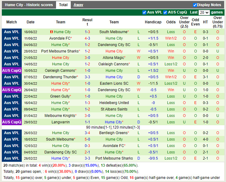Nhận định Bentleigh Greens vs Hume City 17h30 ngày 246 (VĐQG bang Victoria 2022) 4