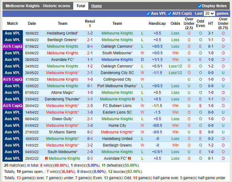 Nhận định Melbourne Knights vs St Albans Saints 16h30 ngày 246 (VĐQG bang Victoria 2022) 3
