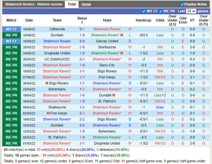 Nhận định Shamrock vs Bohemian 1h45 ngày 256 (VĐQG Ireland 2022) 3 Nhận định Shamrock vs Bohemian 1h45 ngày 256 (VĐQG Ireland 2022) 3
