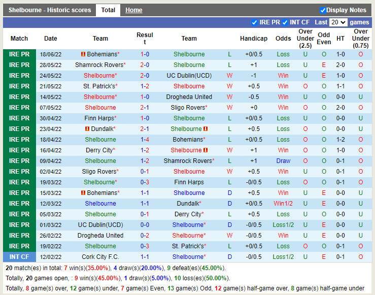 Nhận định, dự đoán Shelbourne vs Dundalk 1h45 ngày 256 (VĐQG Ireland 2022) 3